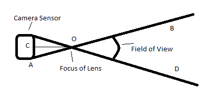 fov_diagram.gif